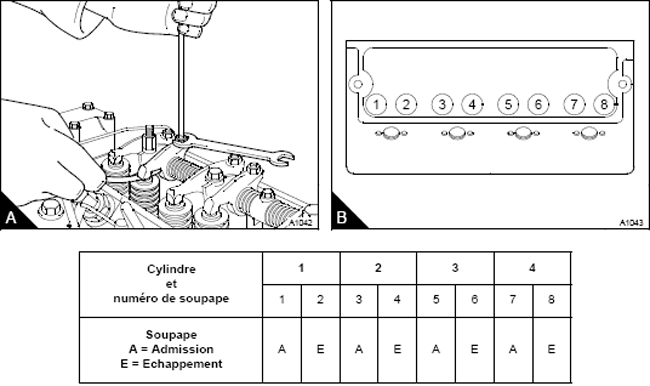 comment regler les culbuteurs sur un trois cylindre